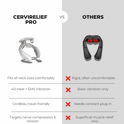 CerviRelief Pro™