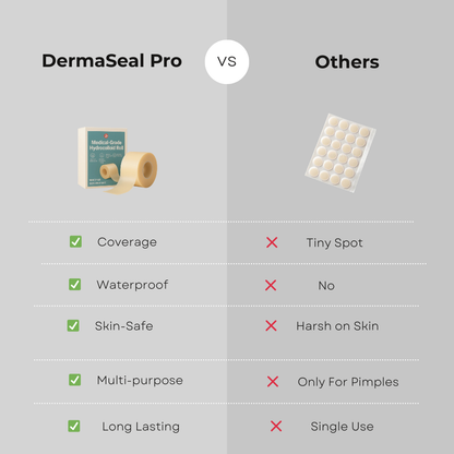 DermaSeal Pro