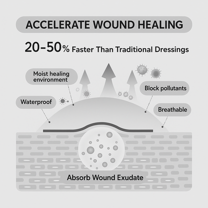 DermaSeal Pro